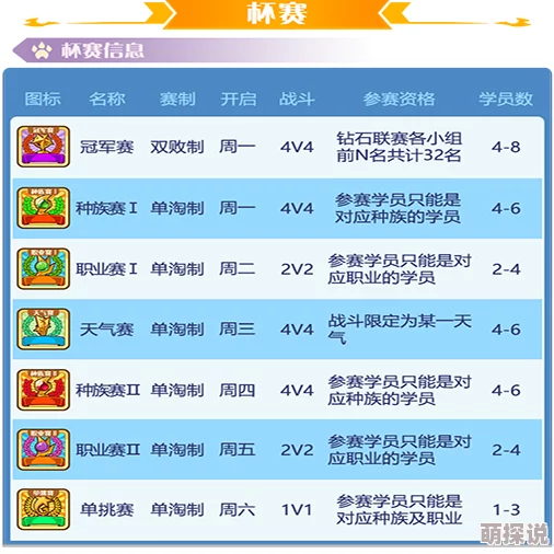 2024指尖学园新手联赛：全面规则解析与热门玩法一览
