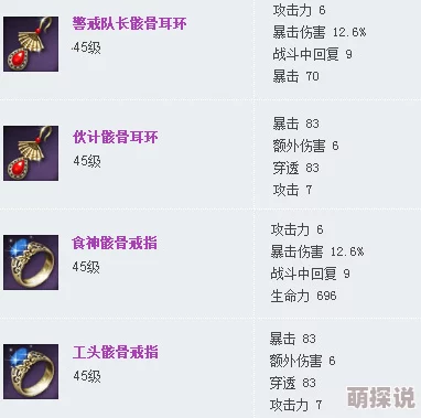 2024七骑士热门防具装备全览及最新掉落表