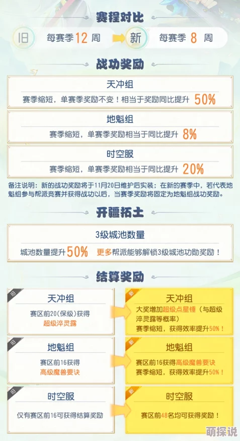 2024梦幻诛仙手游：全新帮派竞赛玩法与丰厚奖励一览