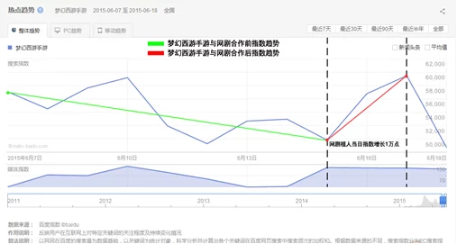 梦幻西游手游：观察商品页数，洞悉市场热门新趋势的秘诀