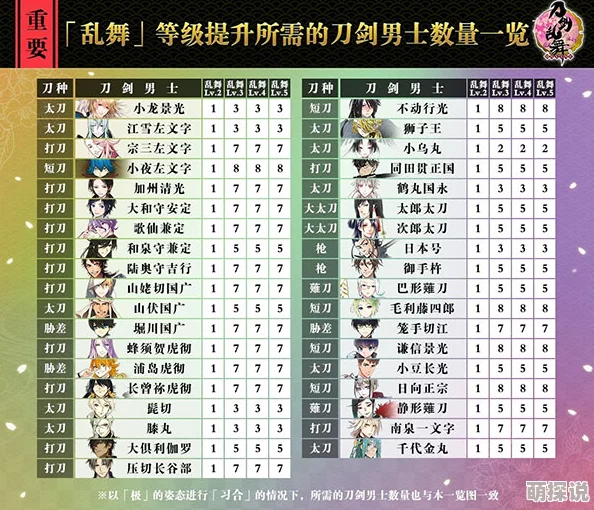 刀剑乱舞ONLINE：2024欧皇速成攻略与热门角色养成指南分享