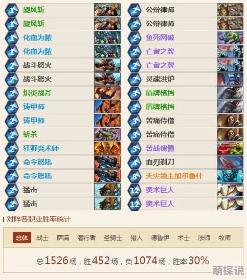 炉石传说新热门！狗贼八成胜率揭秘：传统壕战卡组2024分享