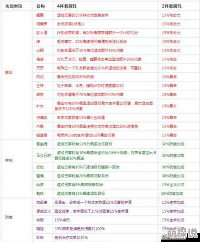 阴阳师揭秘：石距副本掉落新规律，高等级开车爆率显著提升