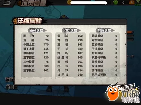 街头篮球手游：2024热门凯特琳扣篮流队伍阵容深度解析