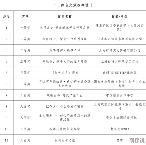 色香婷婷2025元宇宙虚拟美妆师大赛火热报名中