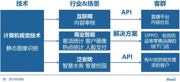 黄色软件下载安装2025最新版AI智能推荐个性化资源