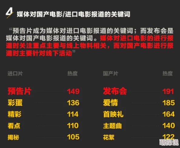 重口味av题材偏好及影像风格的探索分析