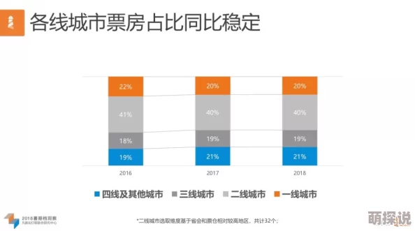 重口味av题材偏好及影像风格的探索分析