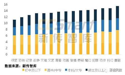 重口味av题材偏好及影像风格的探索分析